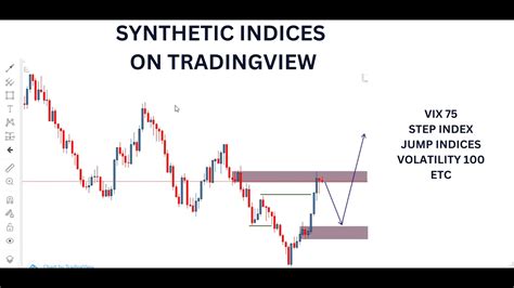 恆指走勢圖|指數互動圖表分析 Indexes Charts